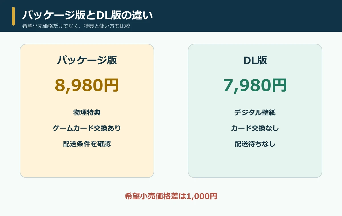 時のオカリナSwitch 2のパッケージ版とDL版の違い