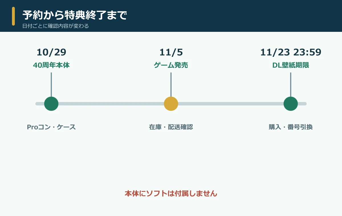 10月29日から11月23日までの時のオカリナ関連日程