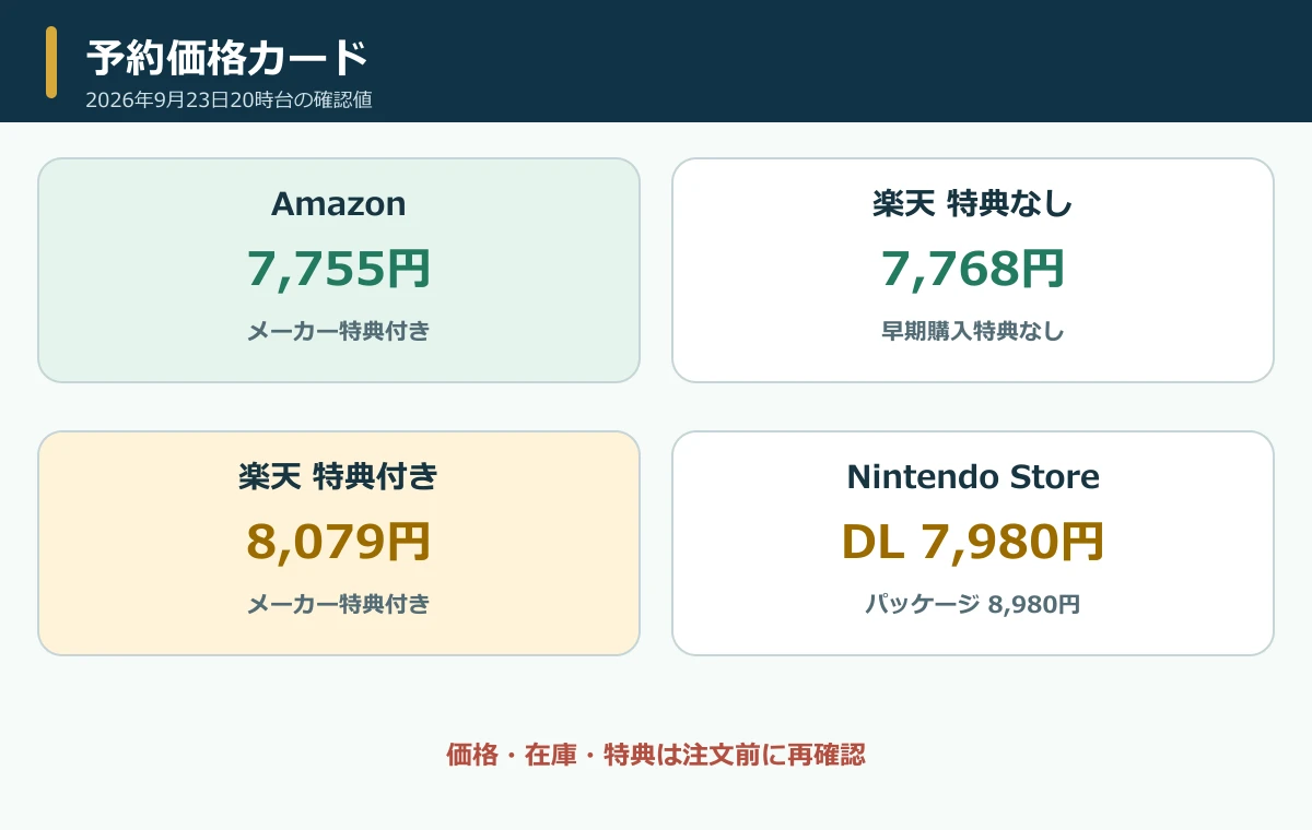 Amazon・楽天ブックス・Nintendo Storeの予約価格比較