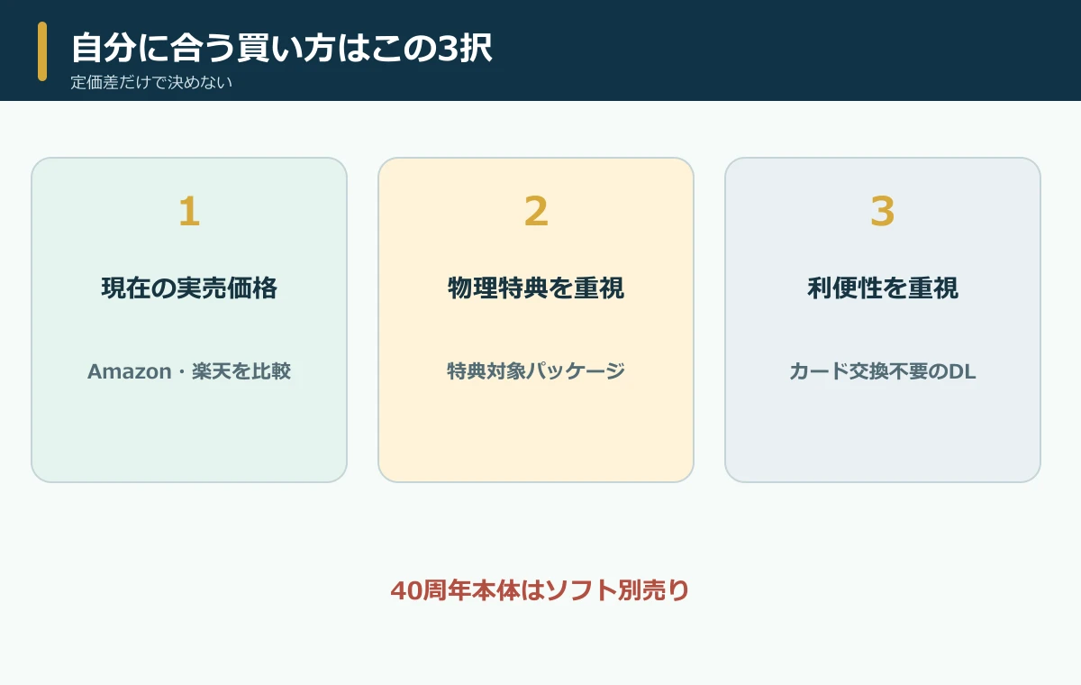 時のオカリナSwitch 2版の購入先と形式の選び方まとめ