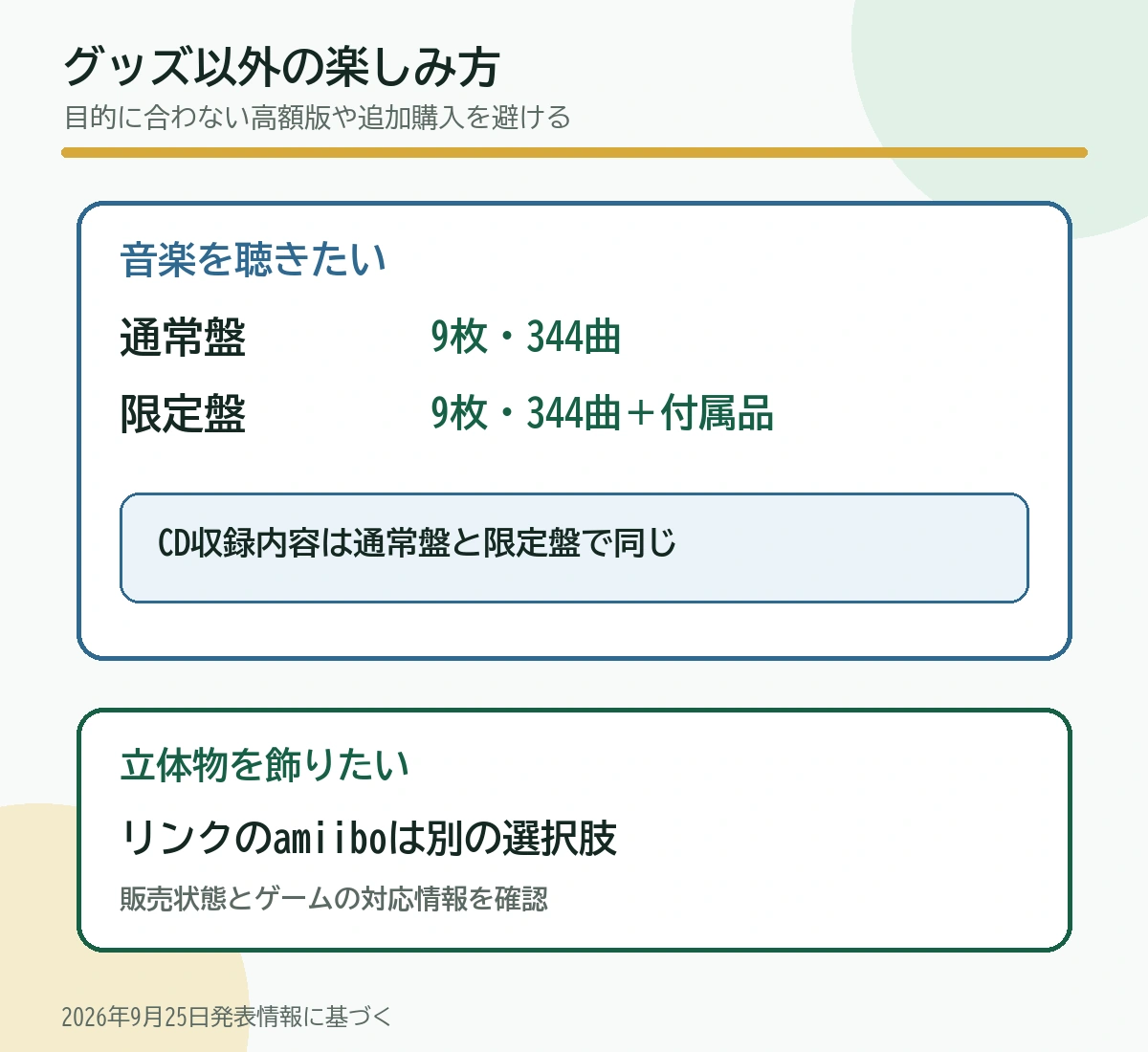 音楽や飾り方の目的に応じたサントラ通常盤と限定盤とリンクのamiiboの選び分け
