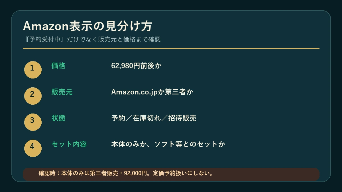 Amazonで販売者と価格を確認するポイント