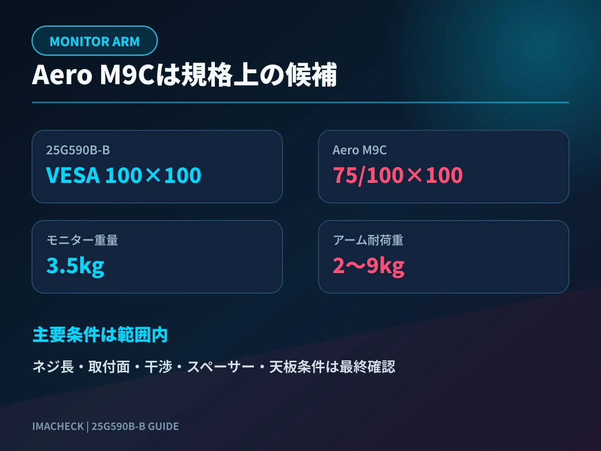 25G590B-BとAero M9Cの取付条件チェック