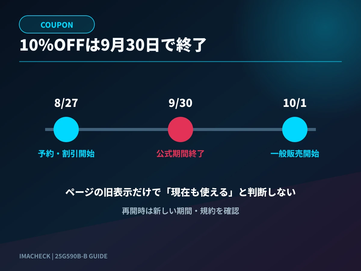 25G590B-Bのクーポン終了と一般販売開始の時系列