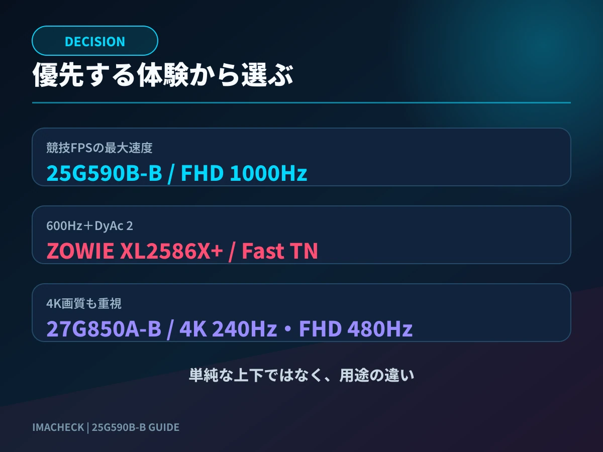 25G590B-B・XL2586X+・27G850A-Bの選び方