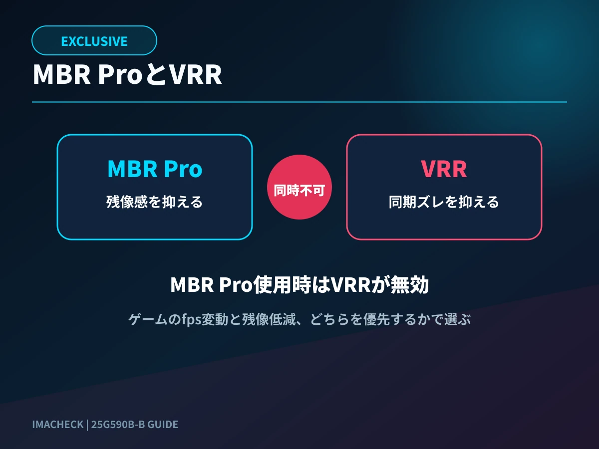 MBR ProとVRRの排他条件を示した図