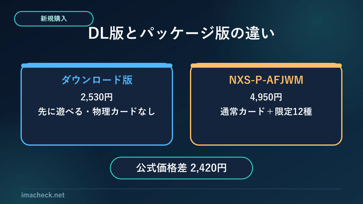 ヒューマンフォールフラットSwitch2のDL版とパッケージ版価格比較