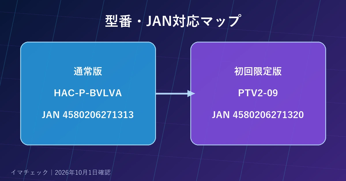 虹彩都市HAC-P-BVLVAとPTV2-09の型番JAN対応