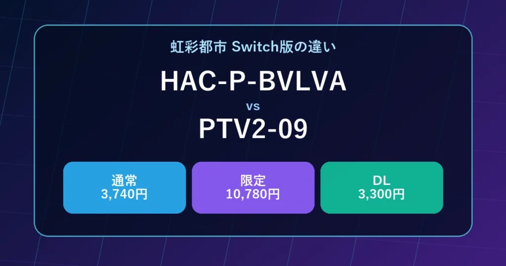 虹彩都市HAC-P-BVLVAとPTV2-09通常版限定版DL版の比較