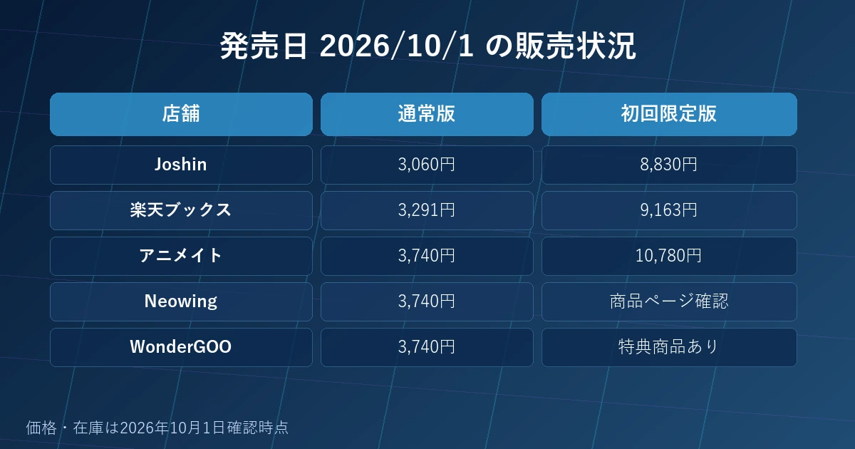 虹彩都市の2026年10月1日販売価格と在庫状況