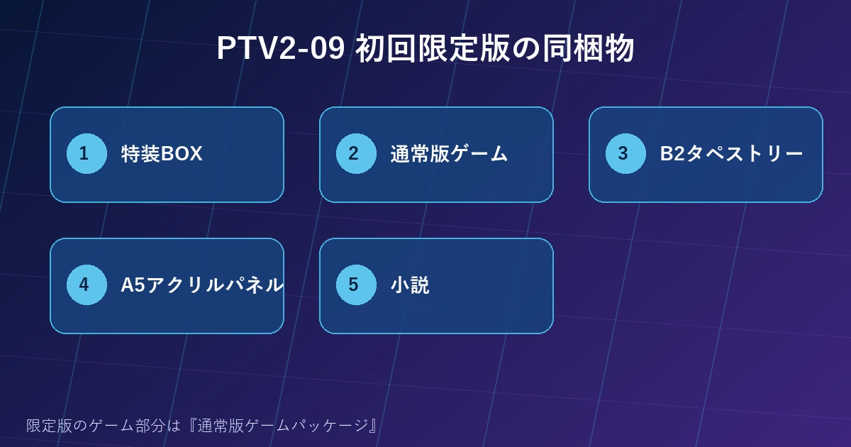 虹彩都市PTV2-09初回限定版の同梱物